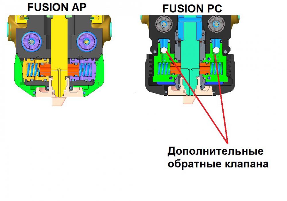 Check valve cartridge Fusion PC